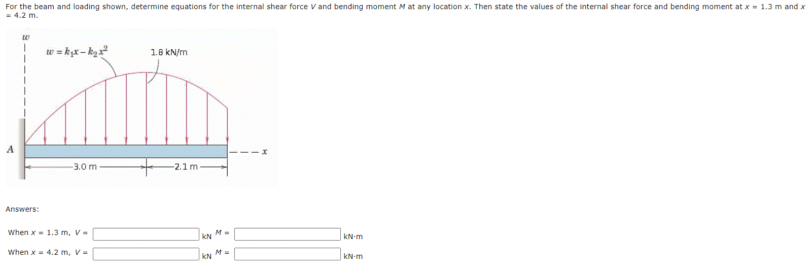 Solved For The Beam And Loading Shown, Determine Equations | Chegg.com