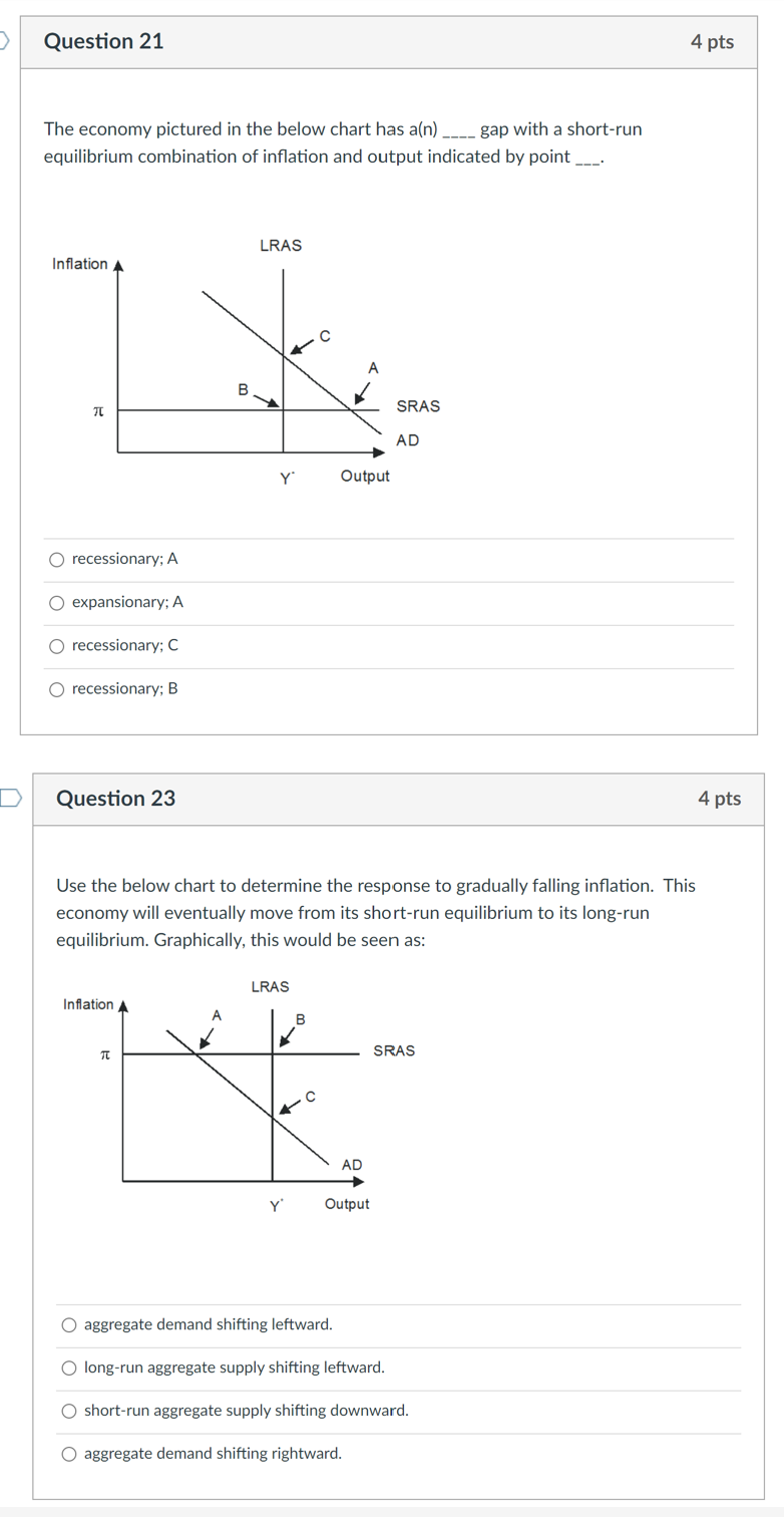 Solved Question 21 4 pts The economy pictured in the below | Chegg.com