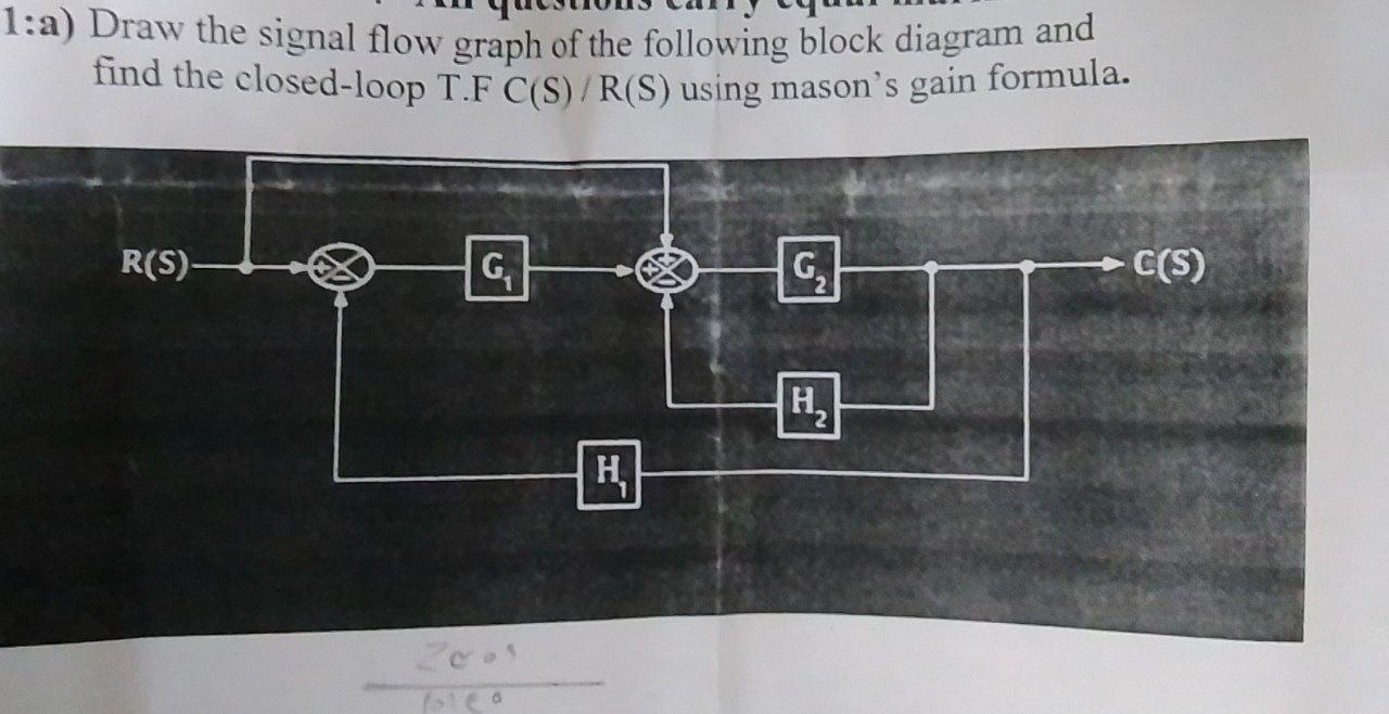 Solved 1:a) Draw The Signal Flow Graph Of The Following | Chegg.com