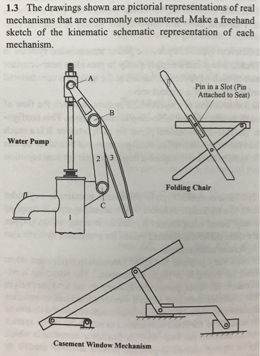 Solved 1.3 The drawings shown are pictorial representations | Chegg.com