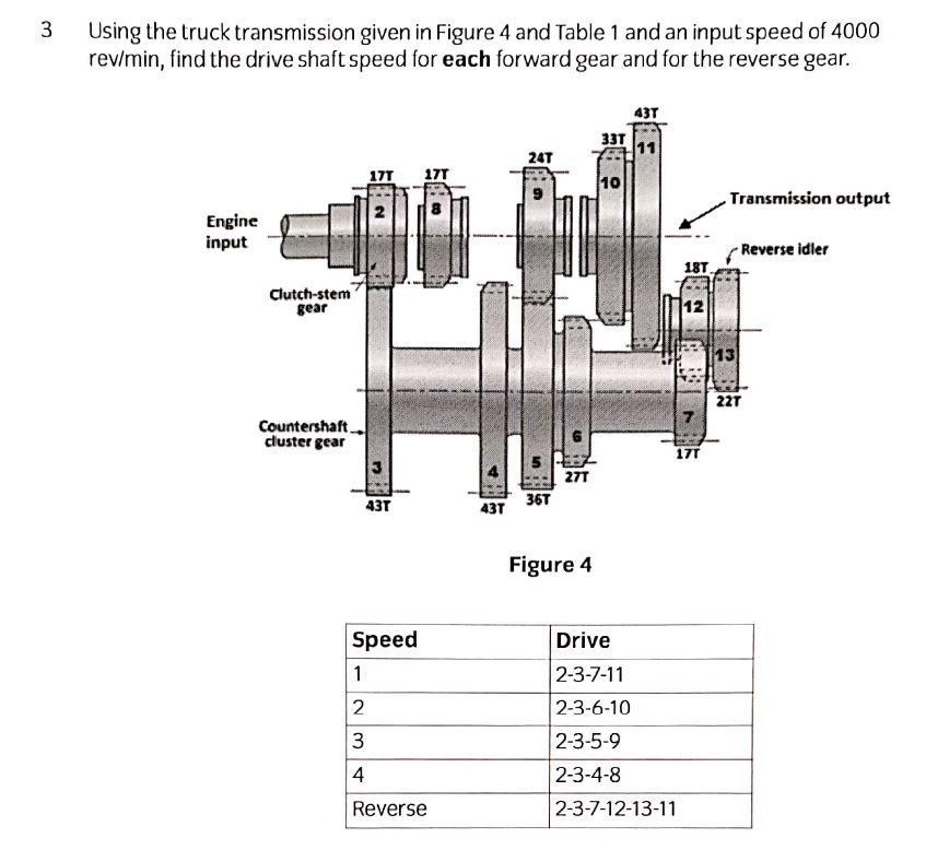 Solved 3 Using the truck transmission given in Figure 4 and | Chegg.com