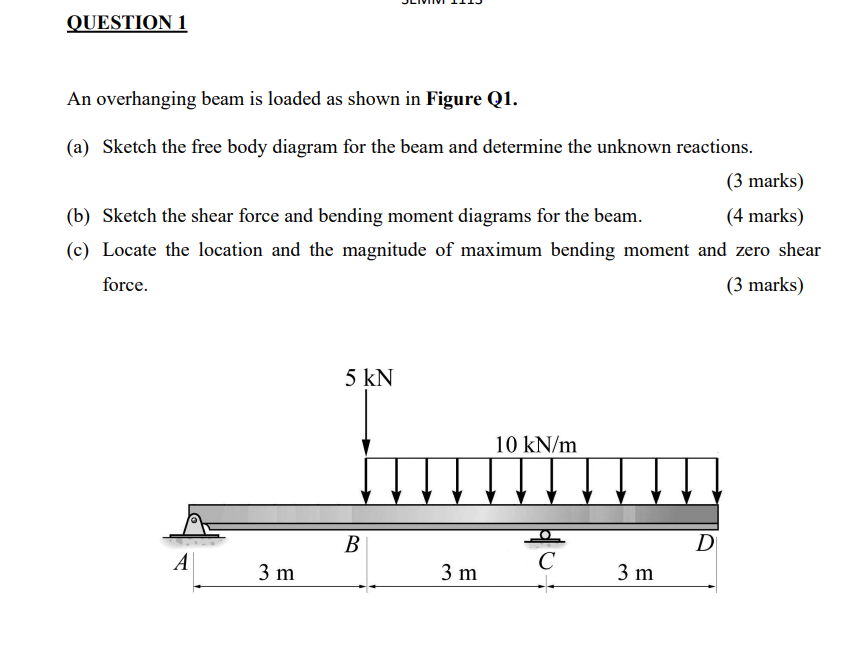 Solved QUESTION 1 An Overhanging Beam Is Loaded As Shown In | Chegg.com