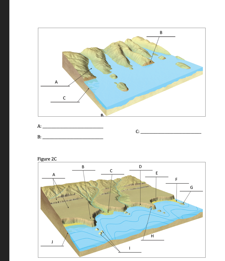 Solved Part II Shoreline Features The nature of coastal