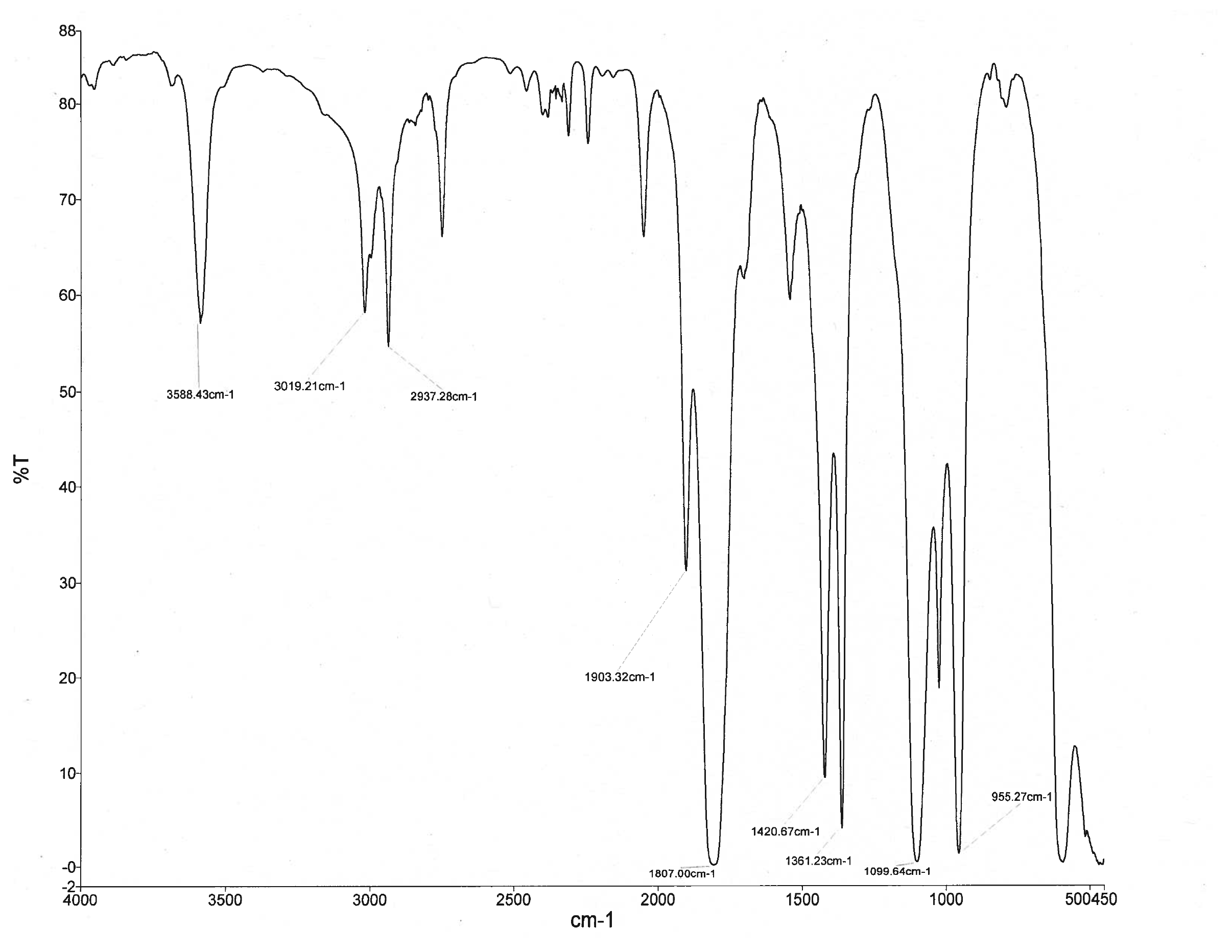 please-i-need-help-assign-the-ir-spectra-given-in-chegg