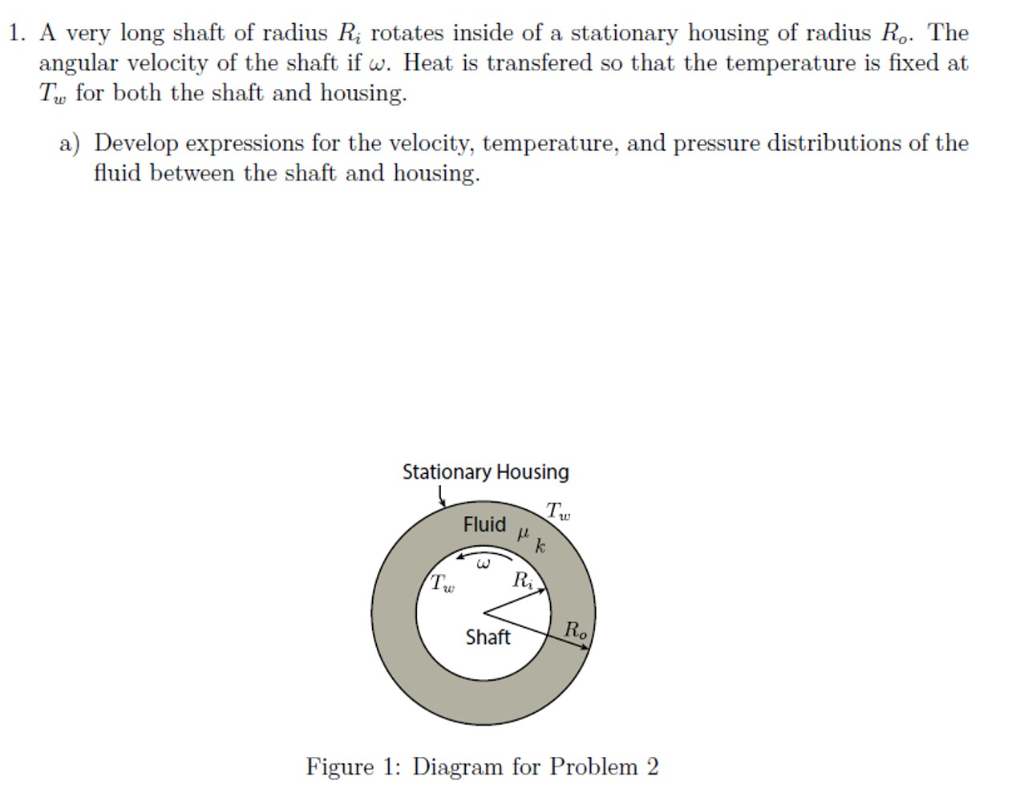 Solved 1. A very long shaft of radius R, rotates inside of a