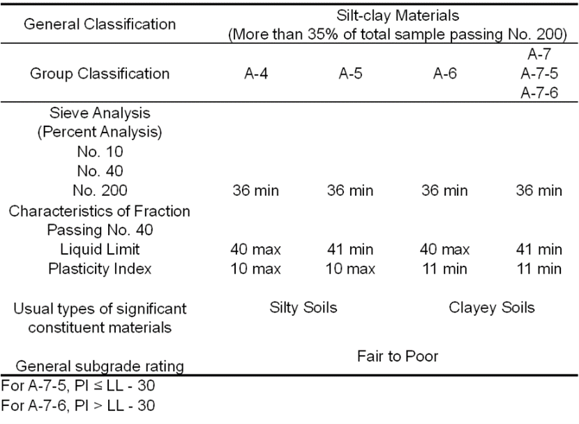 Solved GEOTECHNICAL ENGINEERING The given data shows the | Chegg.com