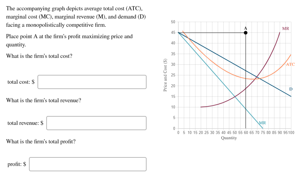 solved-the-accompanying-graph-depicts-average-total-cost-chegg