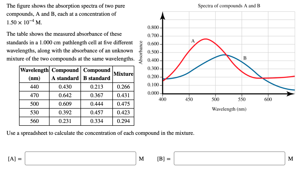 Spectra of compounds A and B The figure shows the | Chegg.com