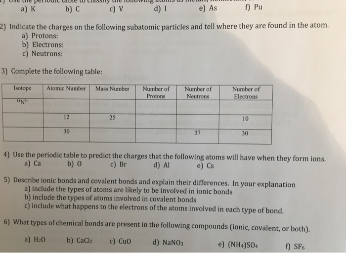 what-is-the-atomic-number