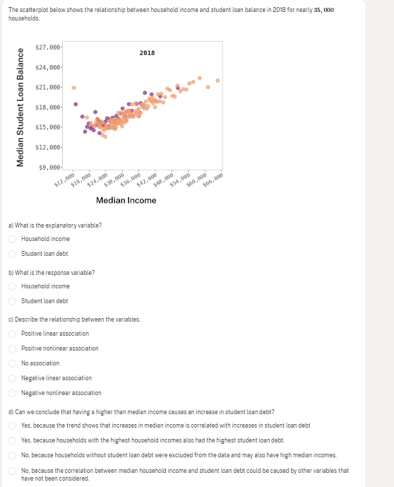 Solved The scatterplot below shows the relationship between | Chegg.com