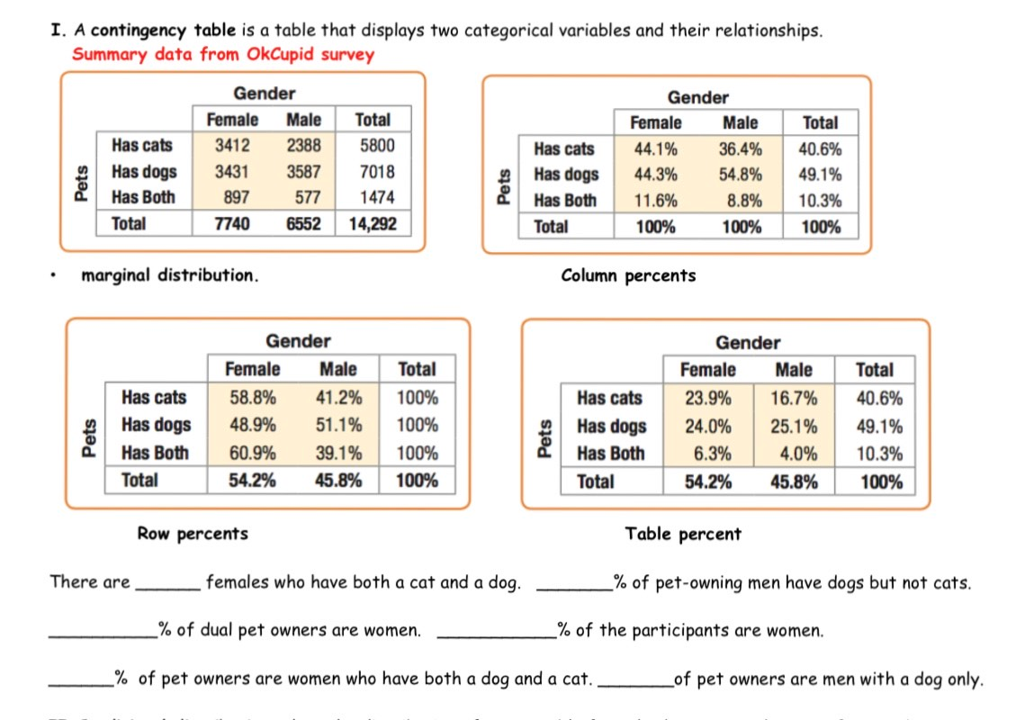 Solved I. A contingency table is a table that displays two | Chegg.com