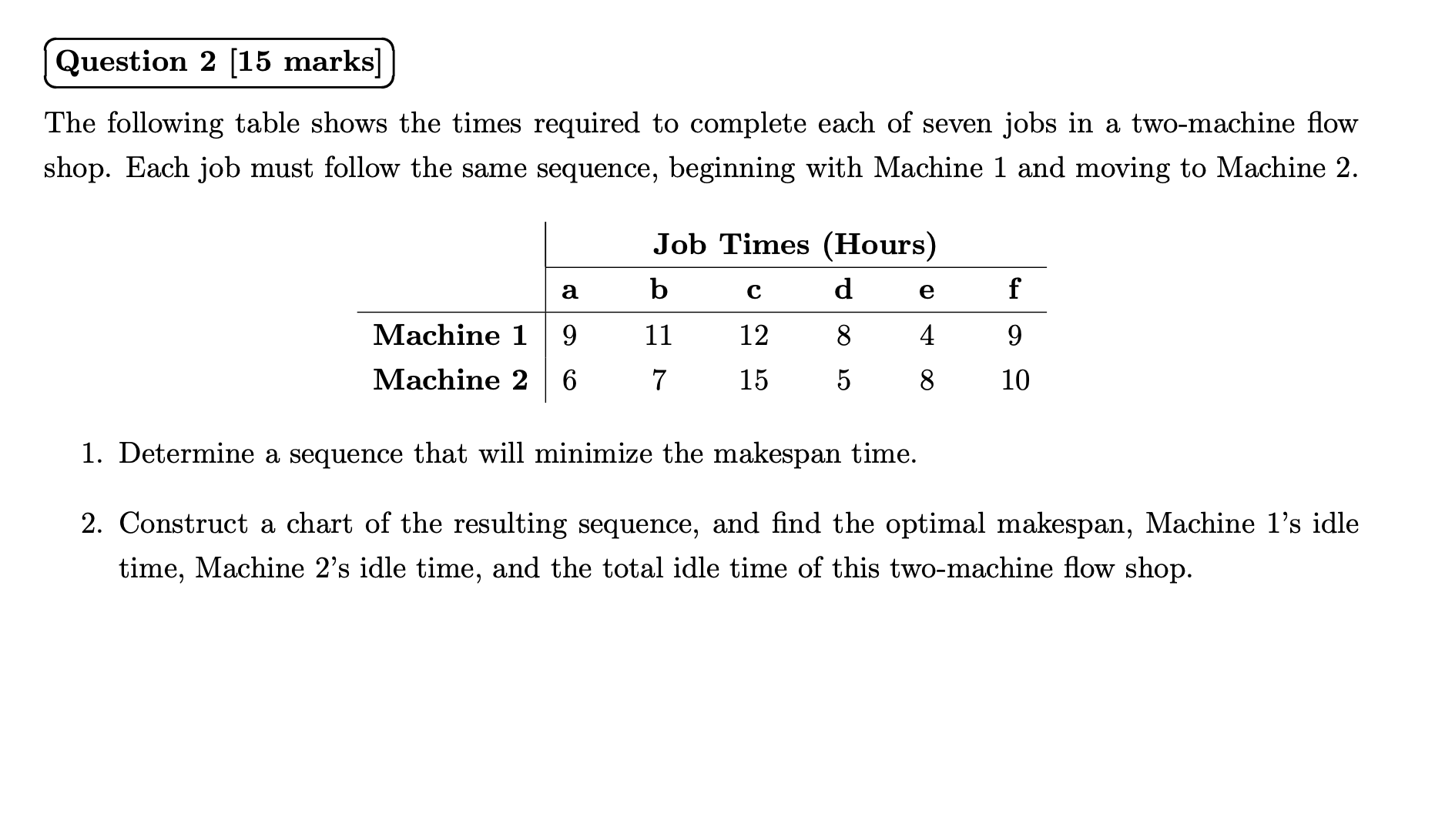 Solved Question 2 (15 Marks The Following Table Shows The | Chegg.com