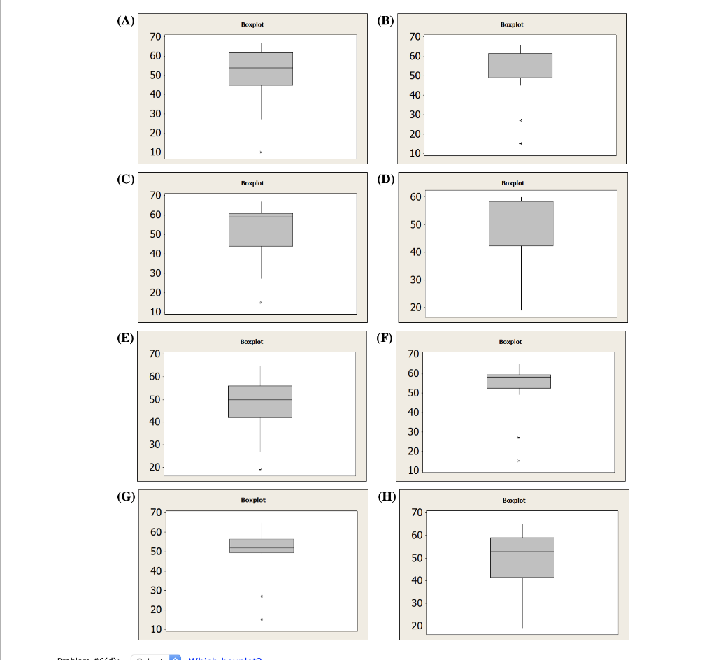 Solved Problem 6 Consider The Data Set That Is Summariz