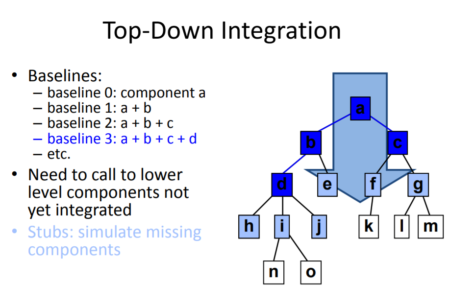 Solved For Top down &bottom up approaches write ALL | Chegg.com