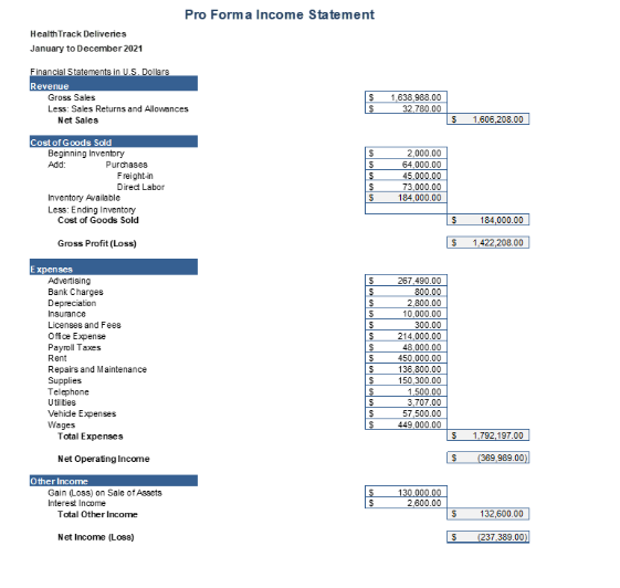 Solved Pro Forma Income Statement Health Track Deliveries | Chegg.com