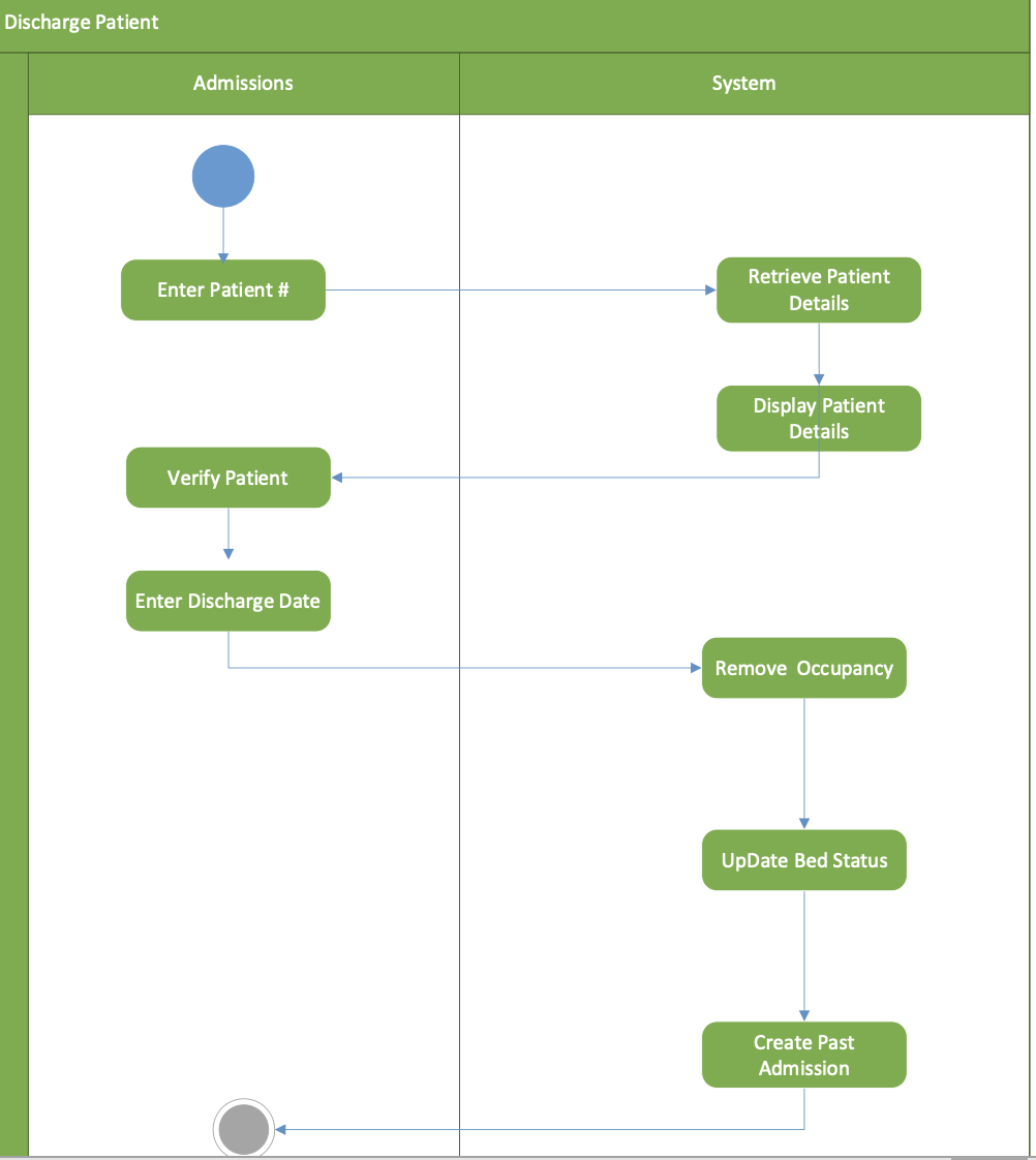 solved-i-need-a-detailed-system-sequence-diagram-single-chegg