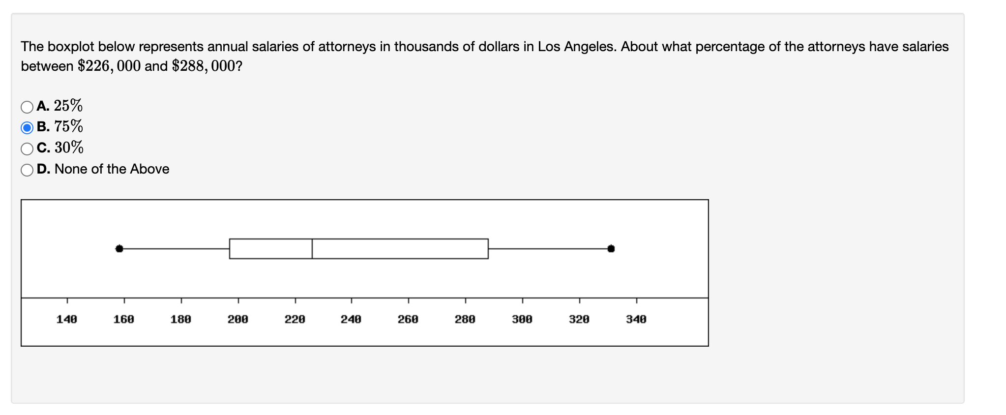 Solved The boxplot below represents annual salaries of