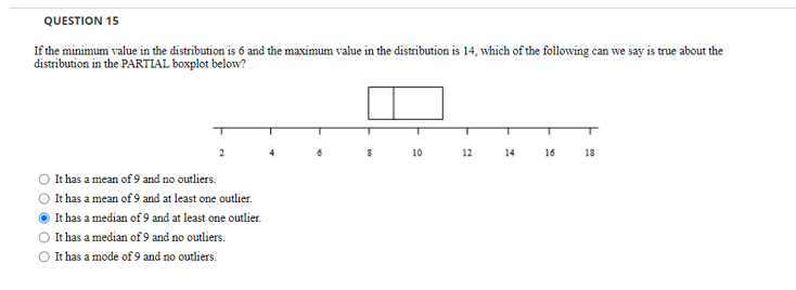 Solved QUESTION 15 If the minimum value in the distribution | Chegg.com