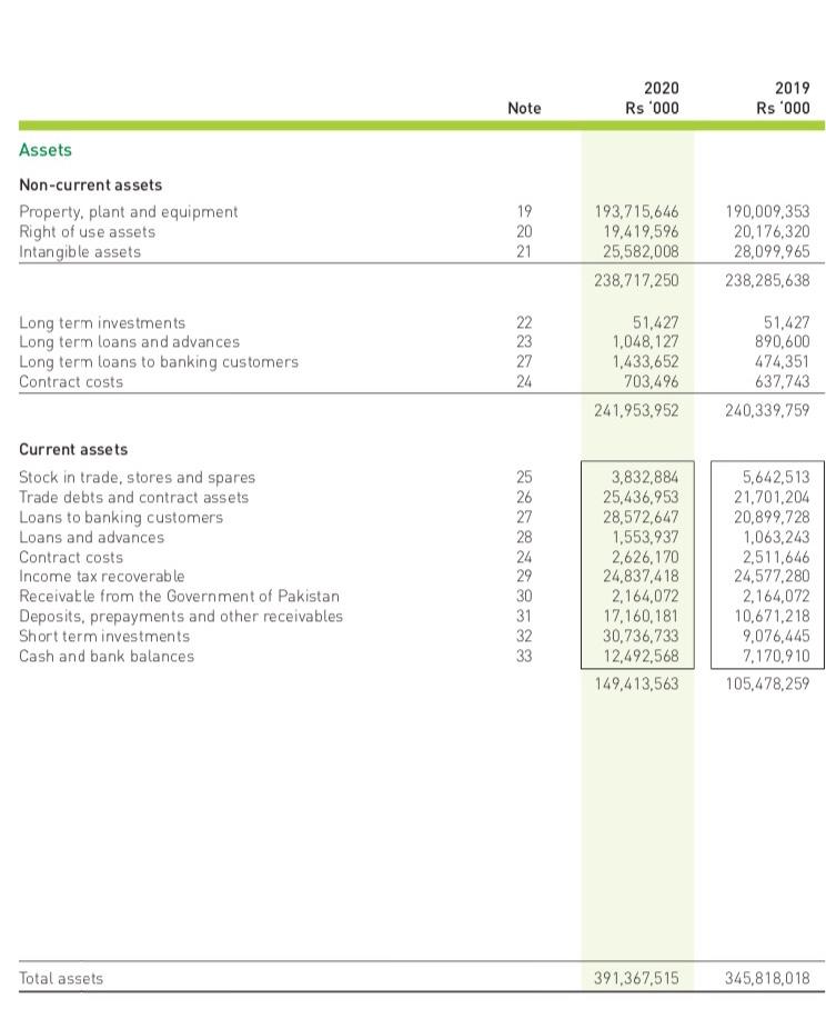 analyze the financial statements of ptcl company chegg com primary purpose balance sheet