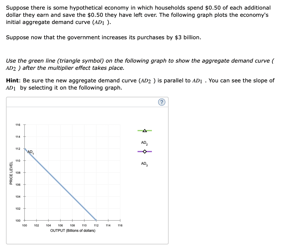 Suppose there is some hypothetical economy in which households spend \( \$ 0.50 \) of each additional dollar they earn and sa