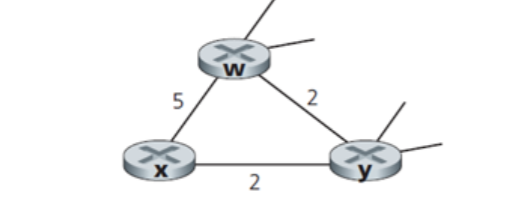 Solved Consider the following network fragment. On this | Chegg.com