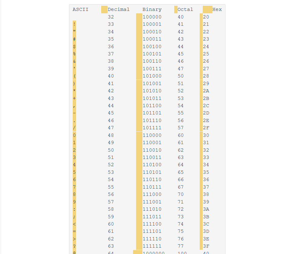 Code Ascii 31 2b 3f 3d 33 Solved I used this code but the spaces are wrong, how can I | Chegg.com