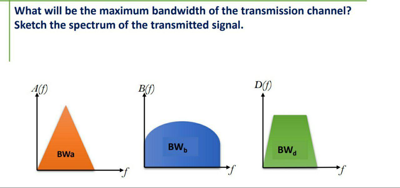 What will be the maximum bandwidth of the | Chegg.com