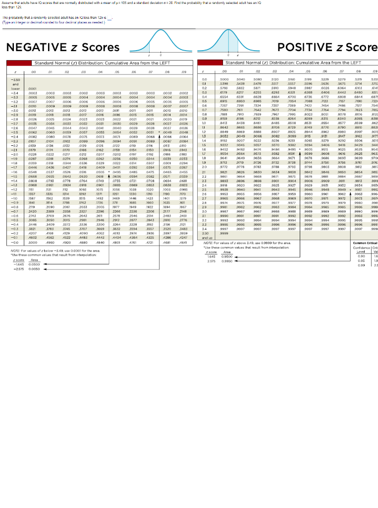 Solved NEGATIVE z Scores POSITIVE z Score | Chegg.com