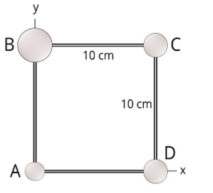 Solved The four objects shown in the figure above have | Chegg.com