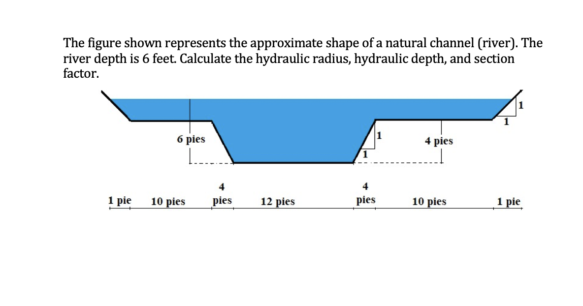 Solved The figure shown represents the approximate shape of