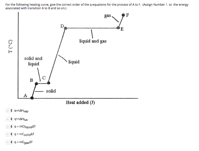 Solved For the following heating curve, give the correct