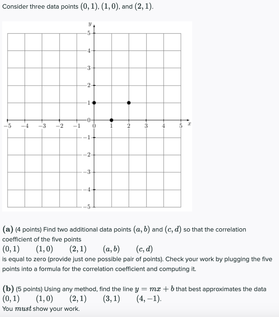 Solved Consider three data points (0, 1), (1,0), and (2, 1). | Chegg.com