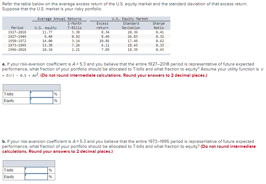 Solved Refer the table below on the average excess return of | Chegg.com