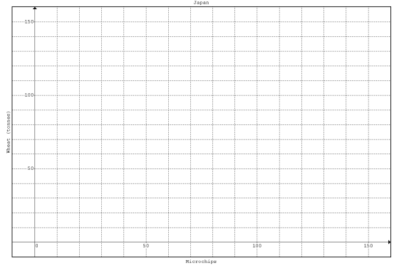 Solved The following table provides data on the productivity | Chegg.com