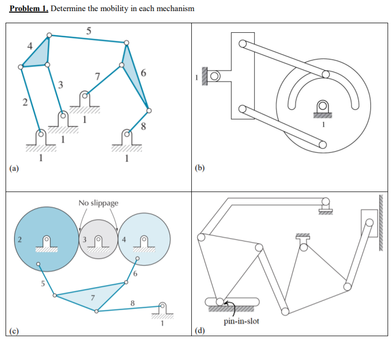 Solved Problem 1. Determine the mobility in each mechanism 5 | Chegg.com