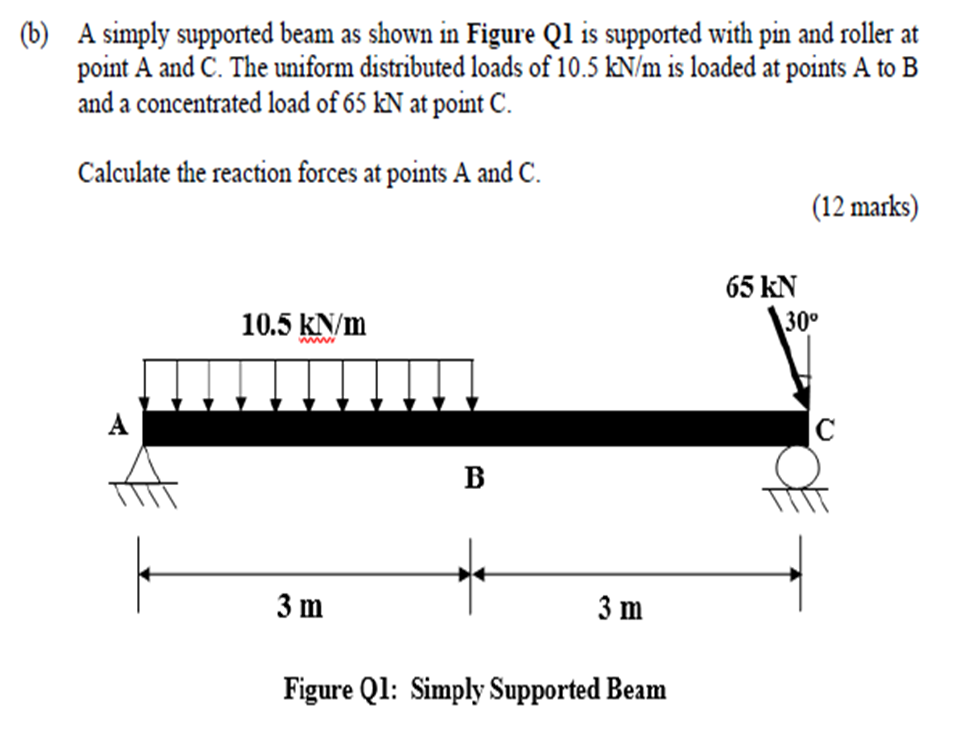 Solved (b) A simply supported beam as shown in Figure Q1 is | Chegg.com