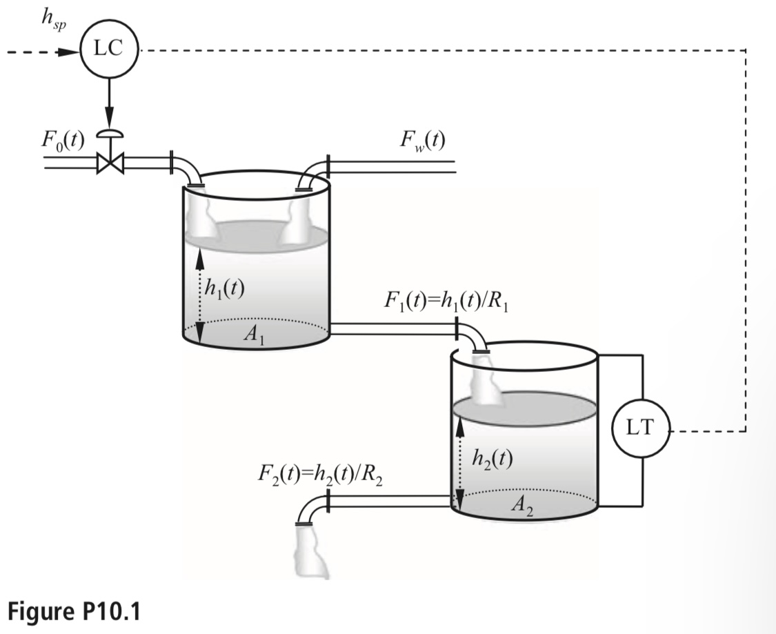 Solved 0.1 Consider the two tanks in series shown in Figure | Chegg.com
