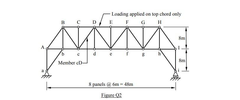 Loading applied on top chord only
E F G H
B
?
D
W
8m
A
I
b
?
d
e
f
g
h
Member D
8m
a
8 panels @ 6m = 48m
Figure Q2
