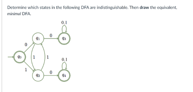 Solved Determine which states in the following DFA are | Chegg.com