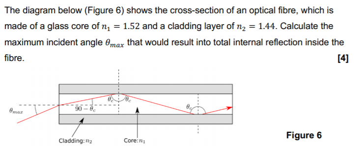 Solved The diagram below (Figure 6) shows the cross-section | Chegg.com