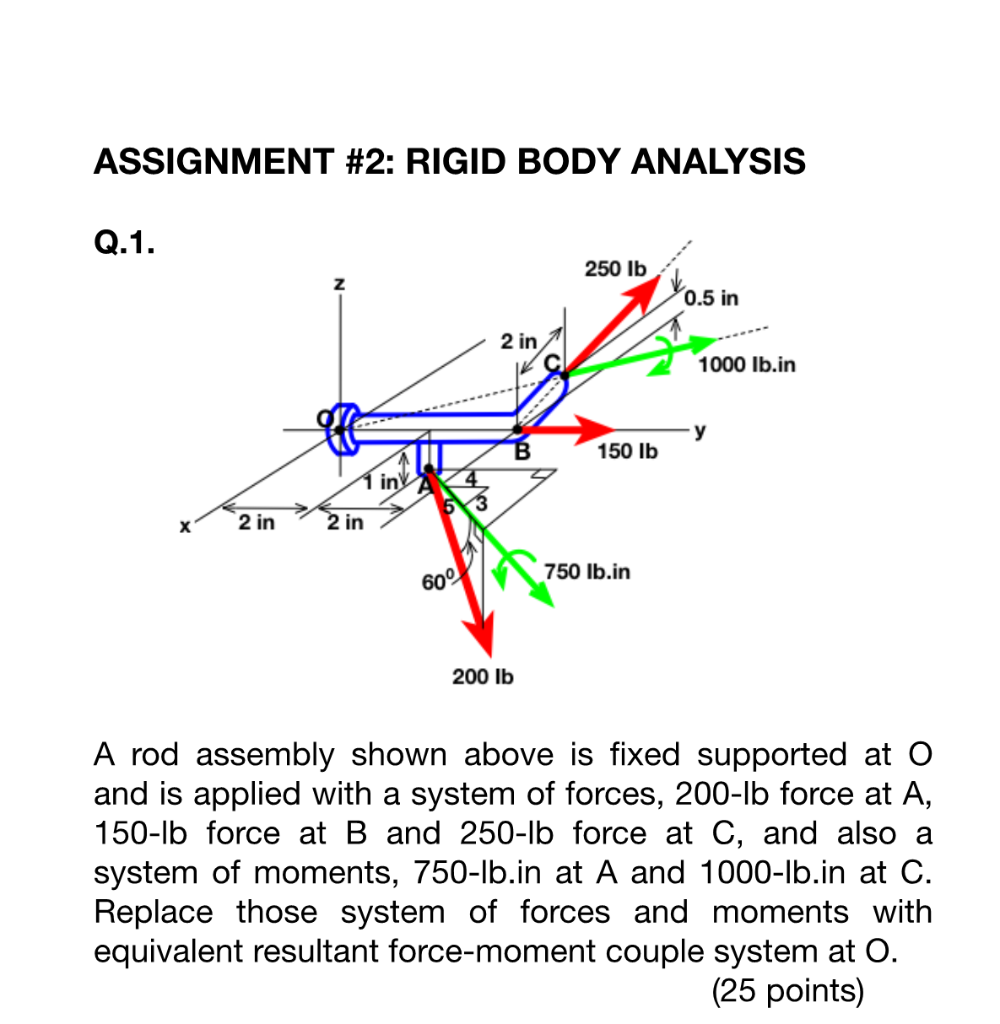 Solved ASSIGNMENT #2: RIGID BODY ANALYSIS Q.1. 250 lb 0.5 in | Chegg.com