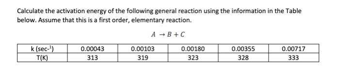 Solved Calculate the activation energy of the following | Chegg.com