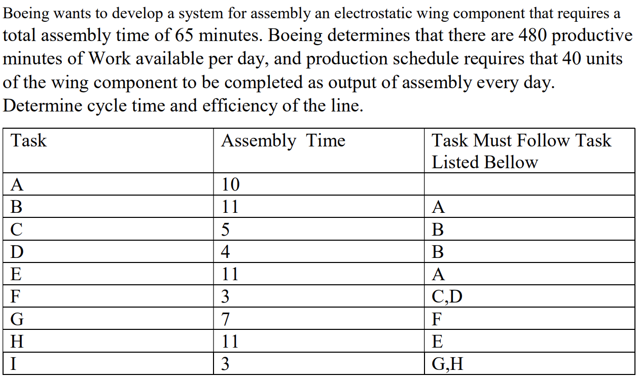 Solved Boeing wants to develop a system for assembly an | Chegg.com