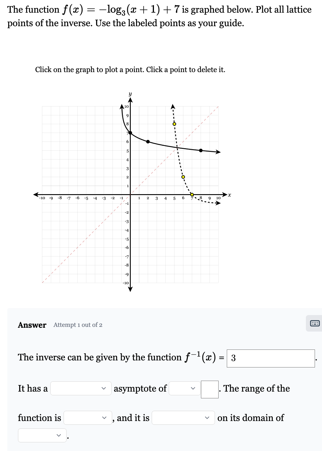 Solved The function f(x)=−log3(x+1)+7 is graphed below. Plot | Chegg.com