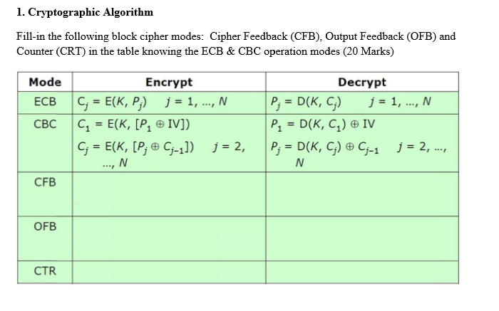 Solved 1 Cryptographic Algorithm Fill In The Following B Chegg Com