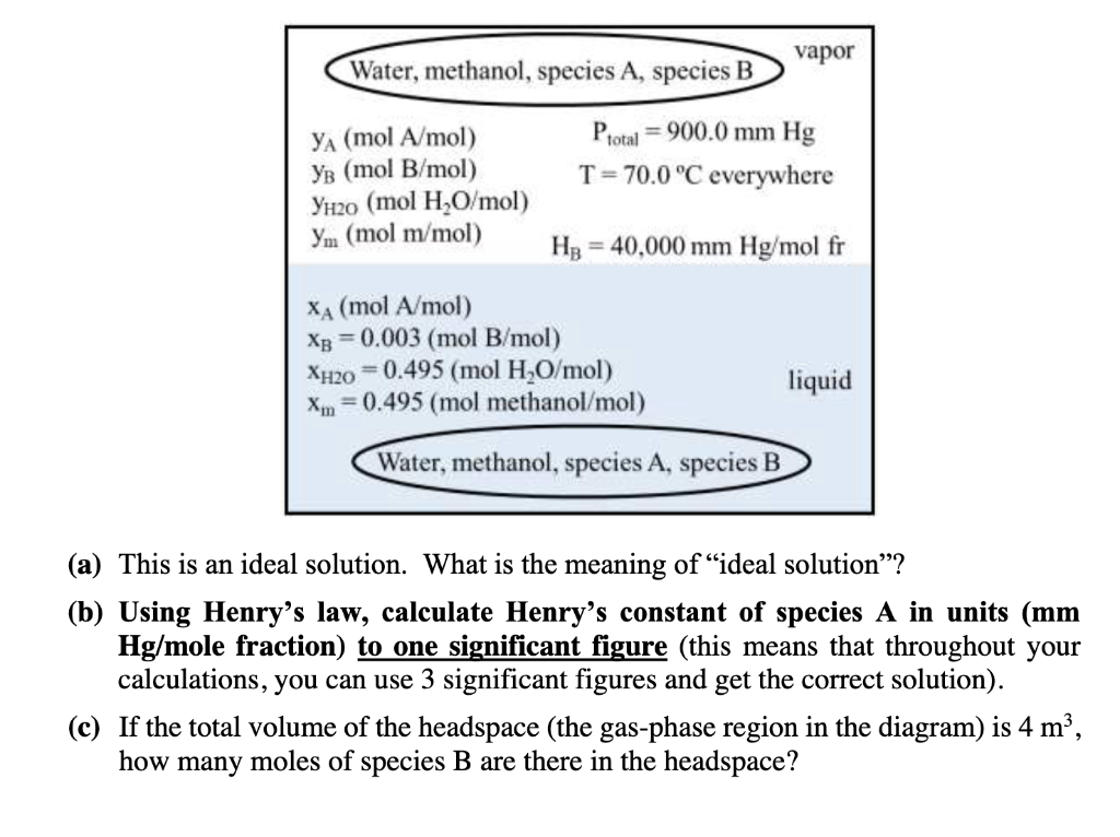 Solved A vessel at equilibrium contains methanol, water, and | Chegg.com