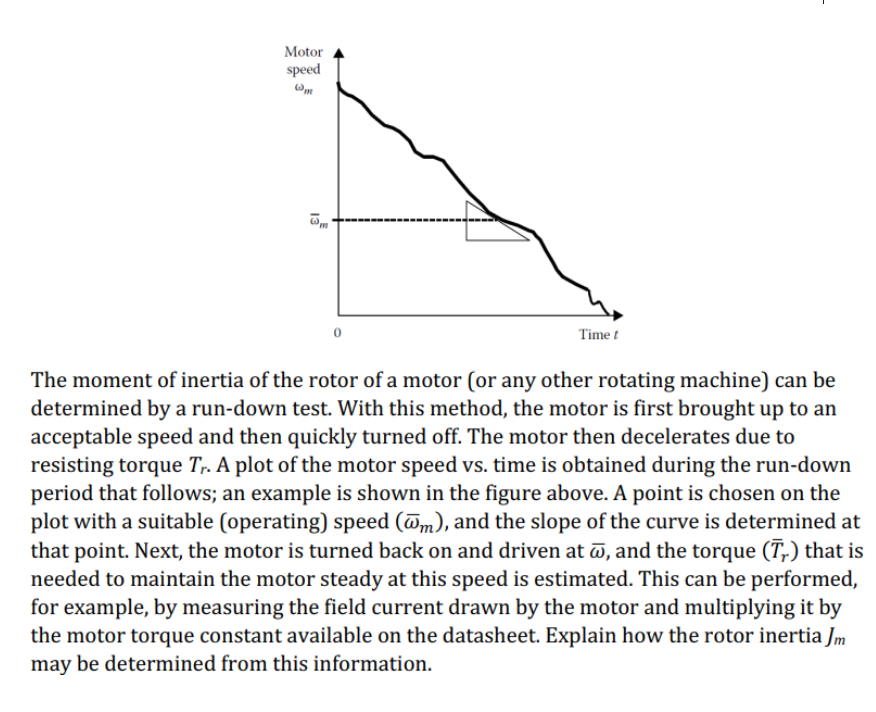 Solved The moment of inertia of the rotor of a motor (or any