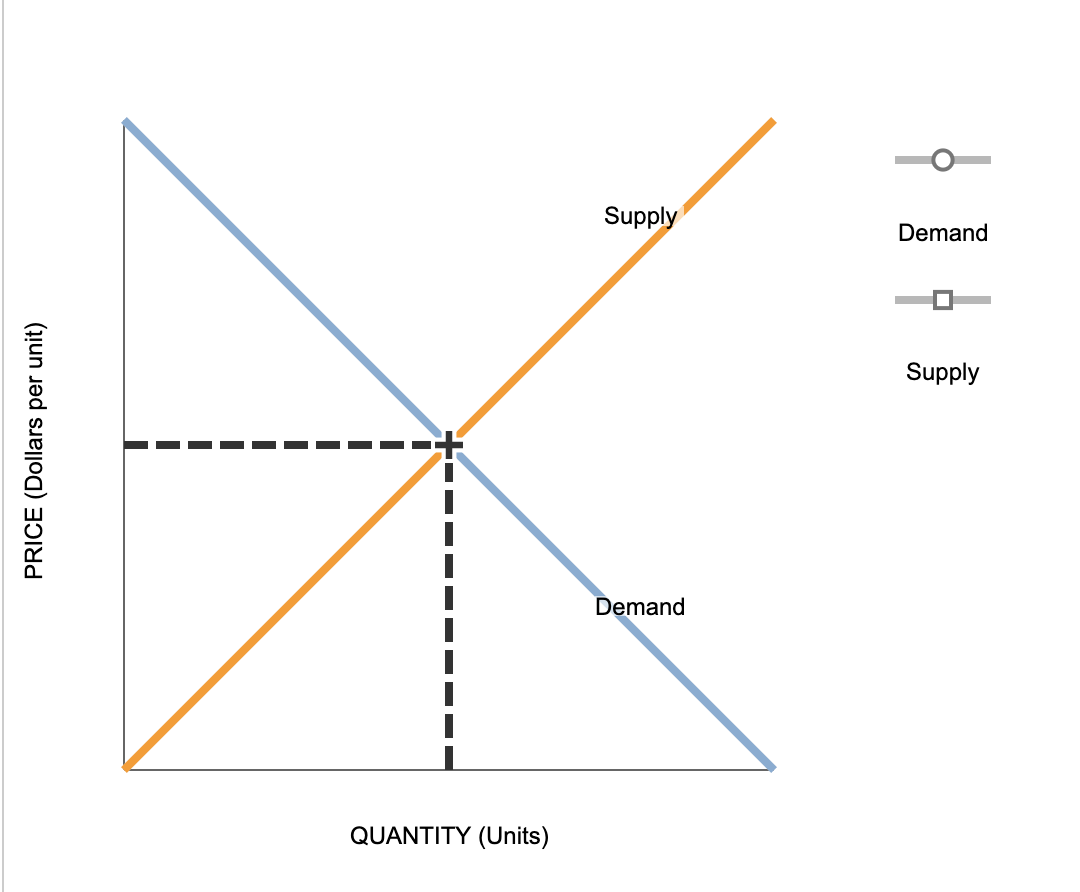 Solved The Following Graph Shows The Demand Marginal Chegg Com   Php5wjrq1