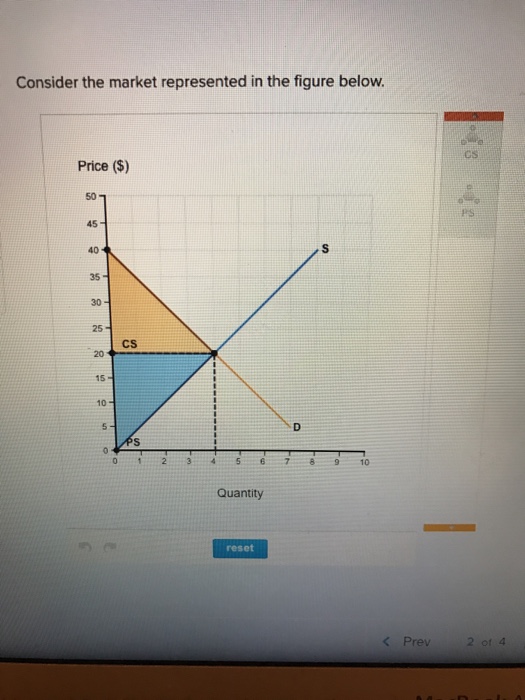 Solved Consider The Market Represented In The Figure Below | Chegg.com