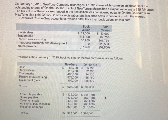 Solved On January 1, 2015, NewTune Company exchanges 17,632